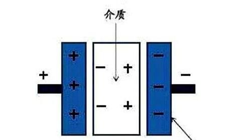電力電容器隔直商品流通溝通交流，基本原理講解