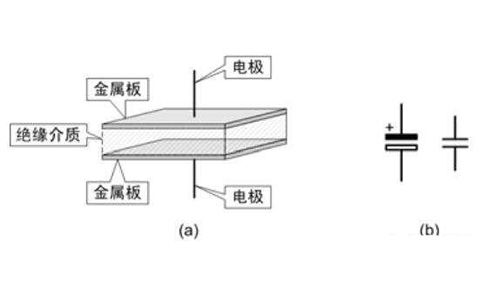電容器是隔直流的，但為什么電池直流電卻可以為電容器充電呢？