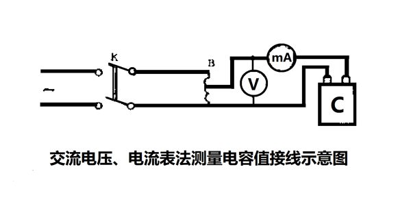 為什么要定期測量電力電容器的電容量？怎樣測量？